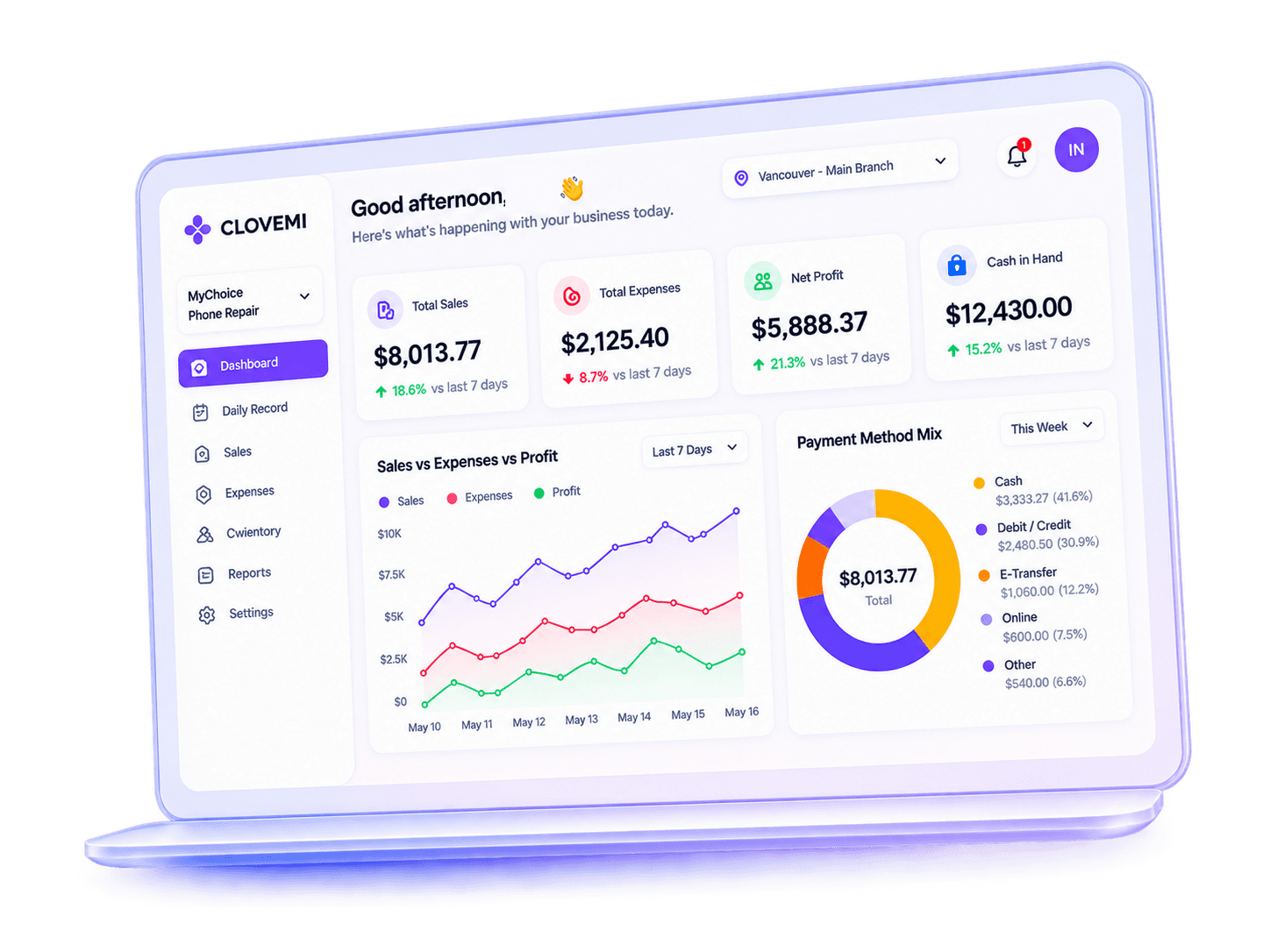 Clovemi dashboard showing sales, expenses, profit and cash in hand